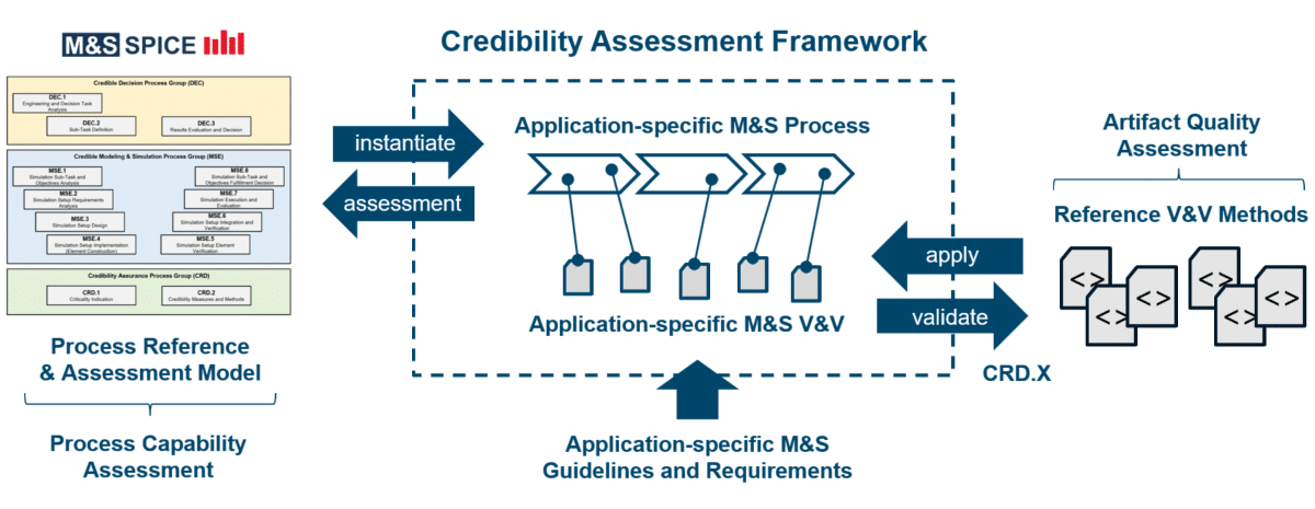 Instantiation of an application-specific Credibility Assessment Framework Instantiation of an application-specific Credibility Assessment Framework